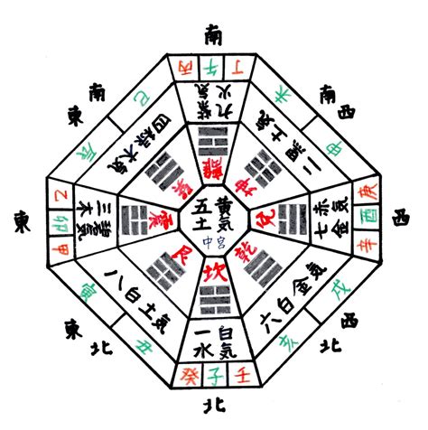 九星气学|九星気学について 